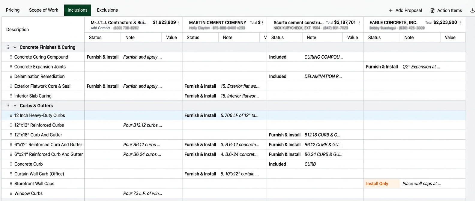 No more 'I thought they had that.'