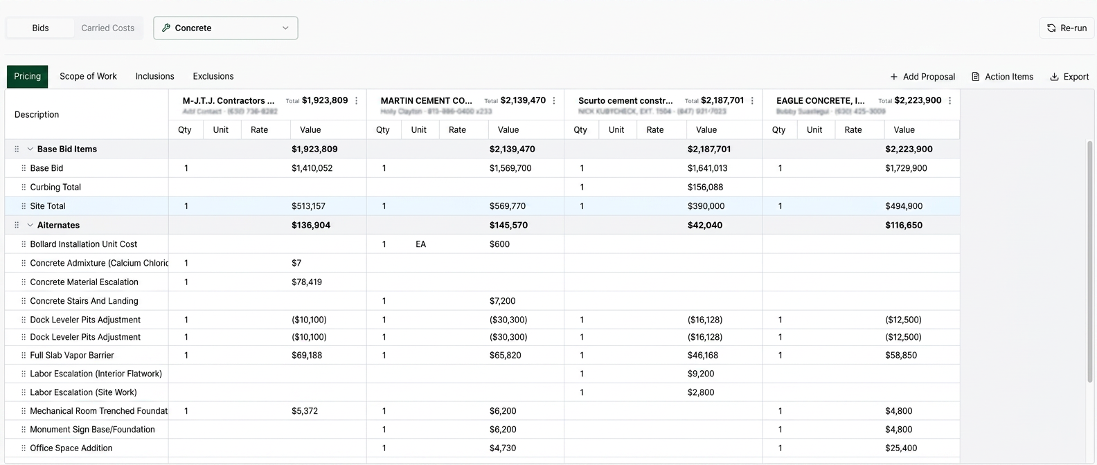 The leveling sheet, automated.
