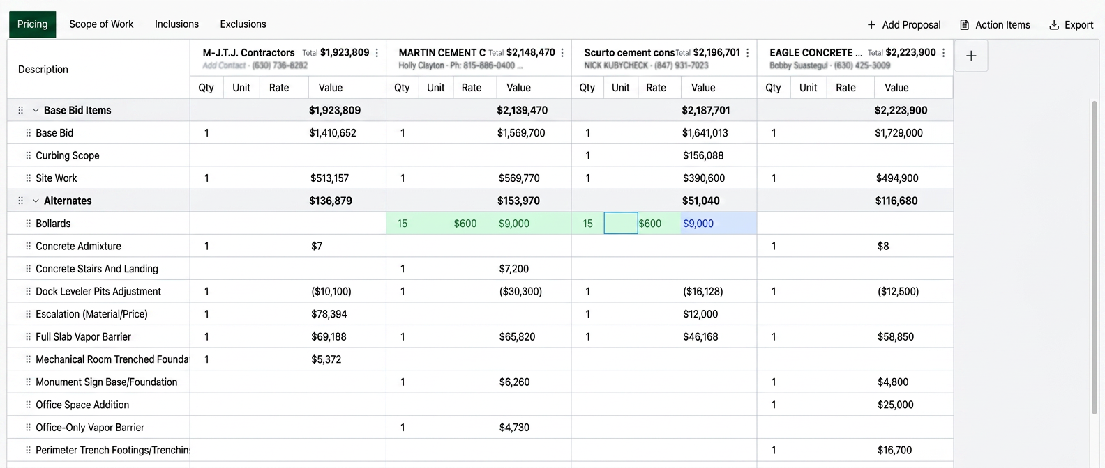 Bridgeline pricing leveling view comparing four subcontractor bids line by line, with an accepted alternate highlighted in green and a plug value highlighted in blue